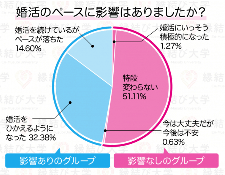 婚活のペースの変化.png