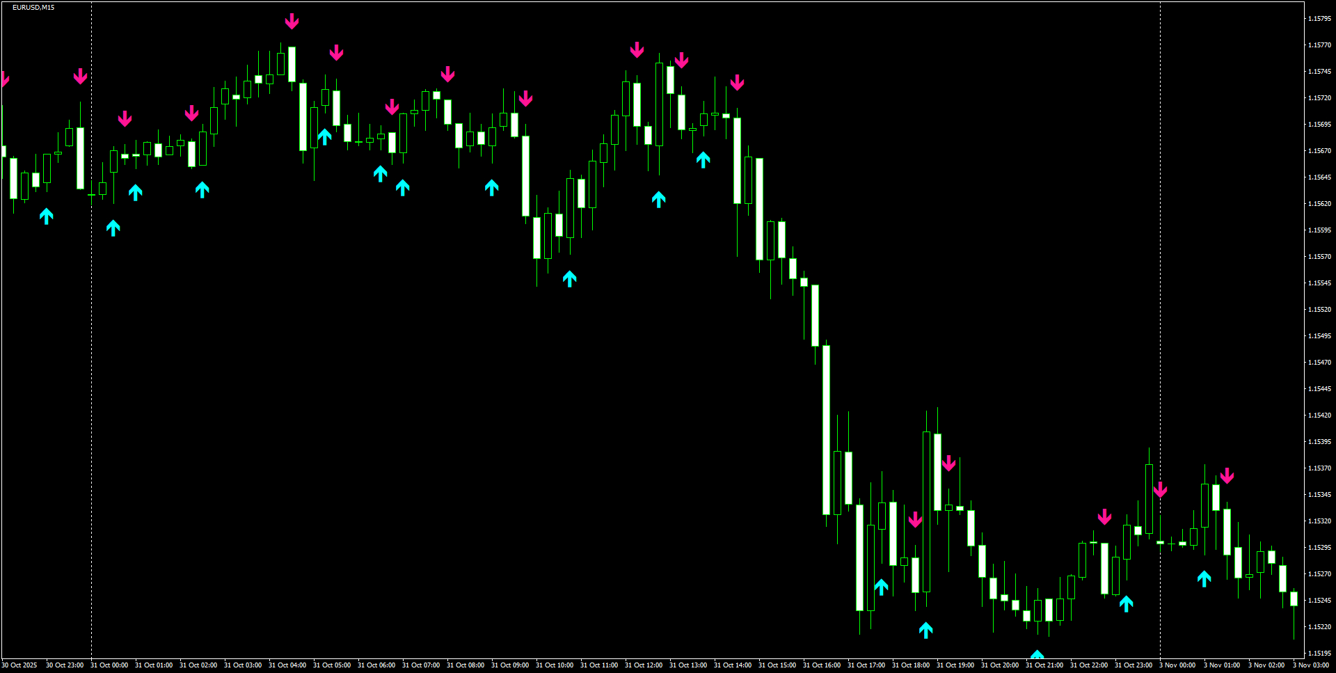 EURUSD(M15)_2025.11.03_195911.png