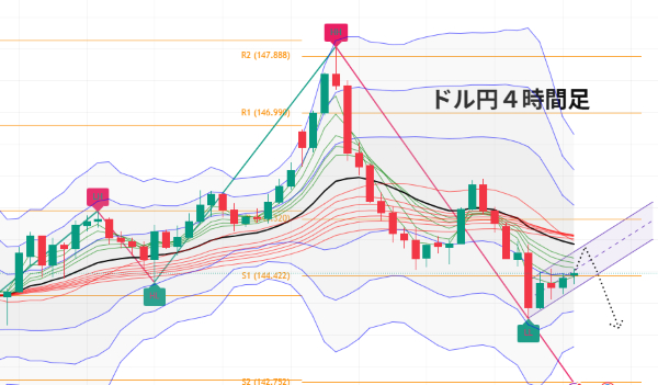 USDJPY_2025-06-27_07-28-04.png