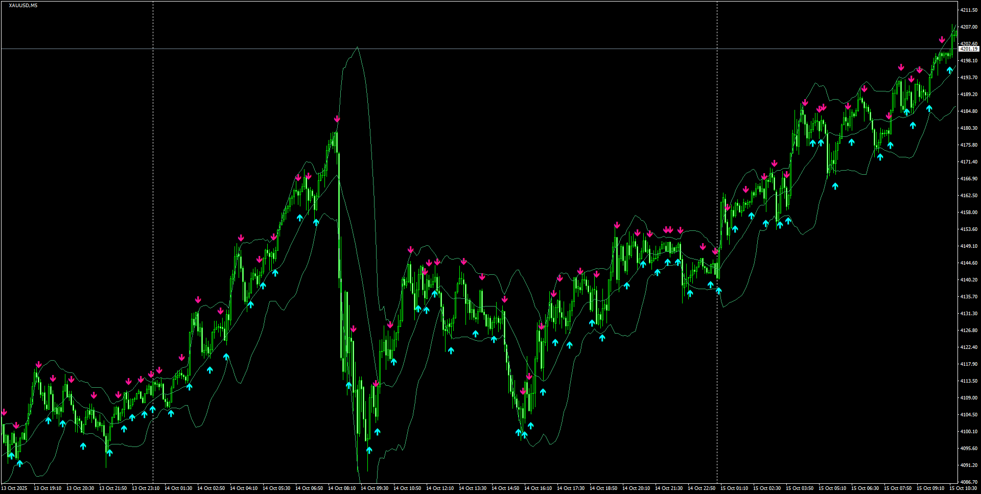 XAUUSD(M5)_2025.10.15_200937.png