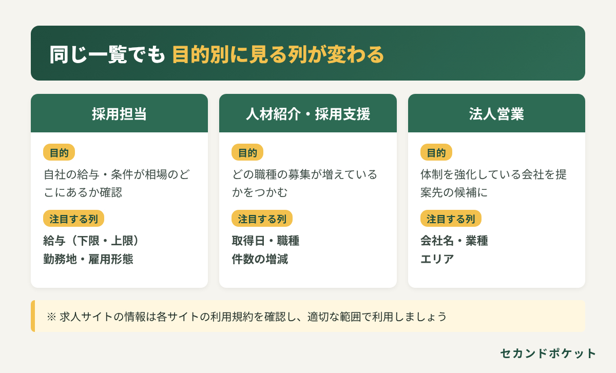 03_目的別の活用例.png