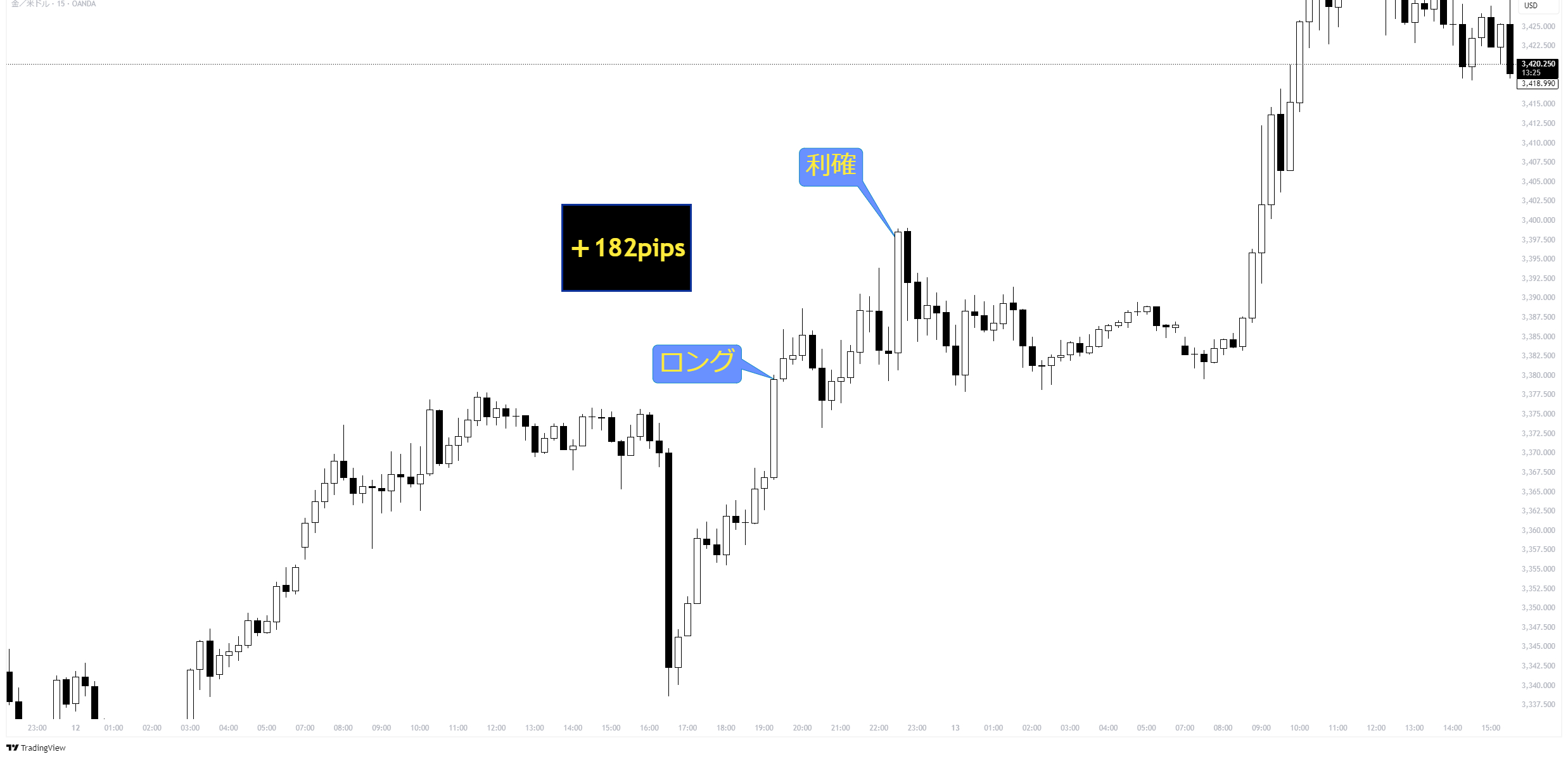XAUUSD_2025-06-13_18-31-35_773b8.png