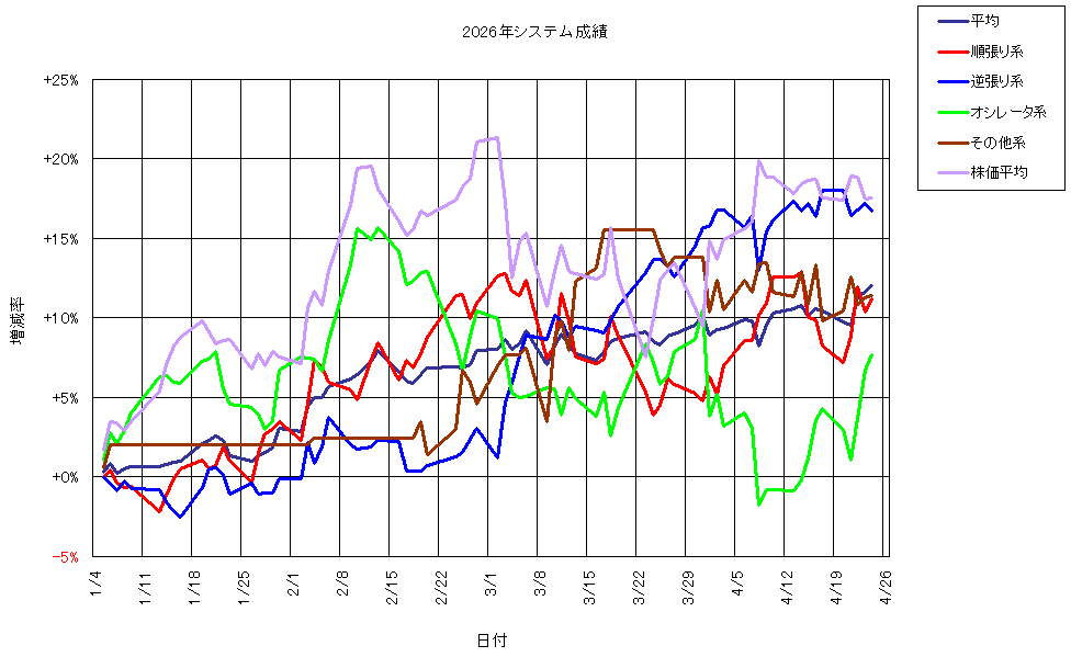 システム成績複利260424G1.png