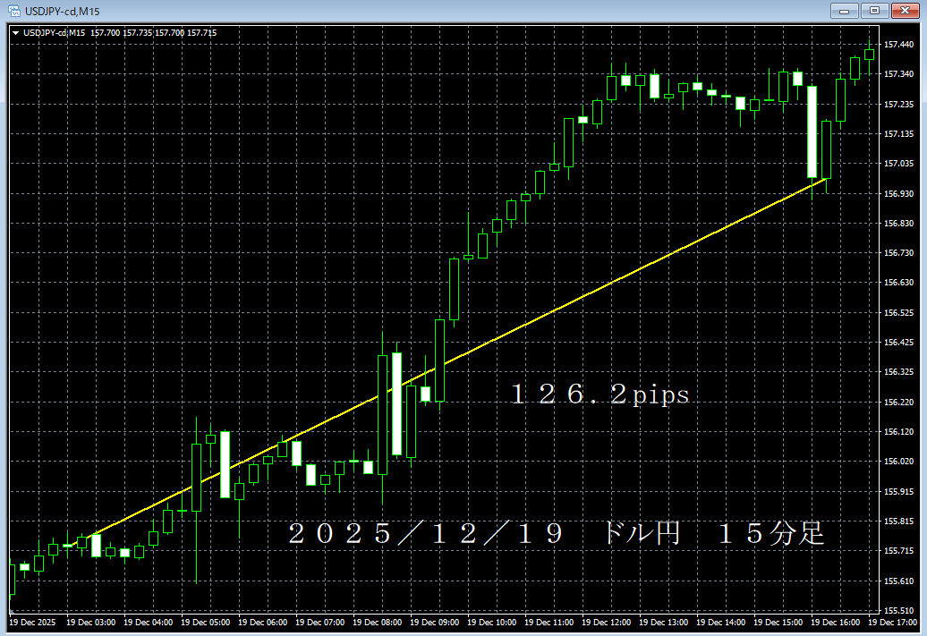 20251219ドル円１５分足.png