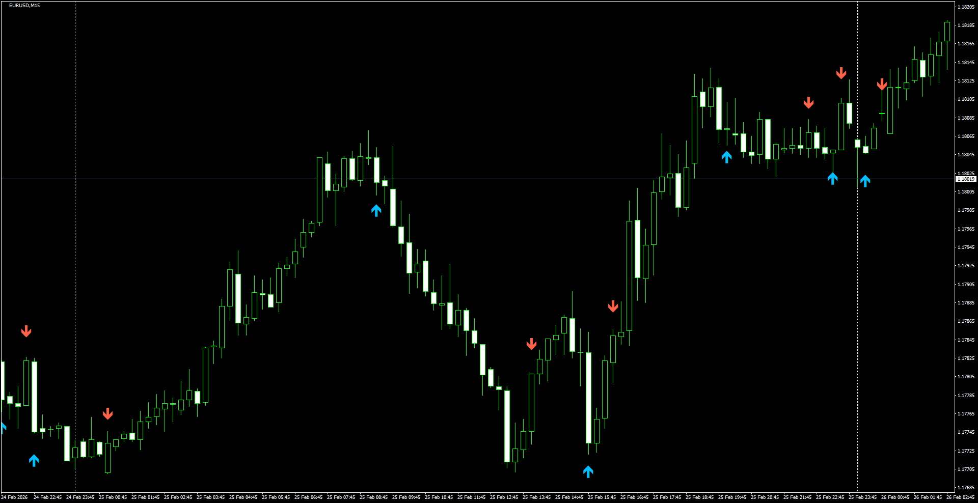 EURUSD(M15)_2026.02.26_200553.png