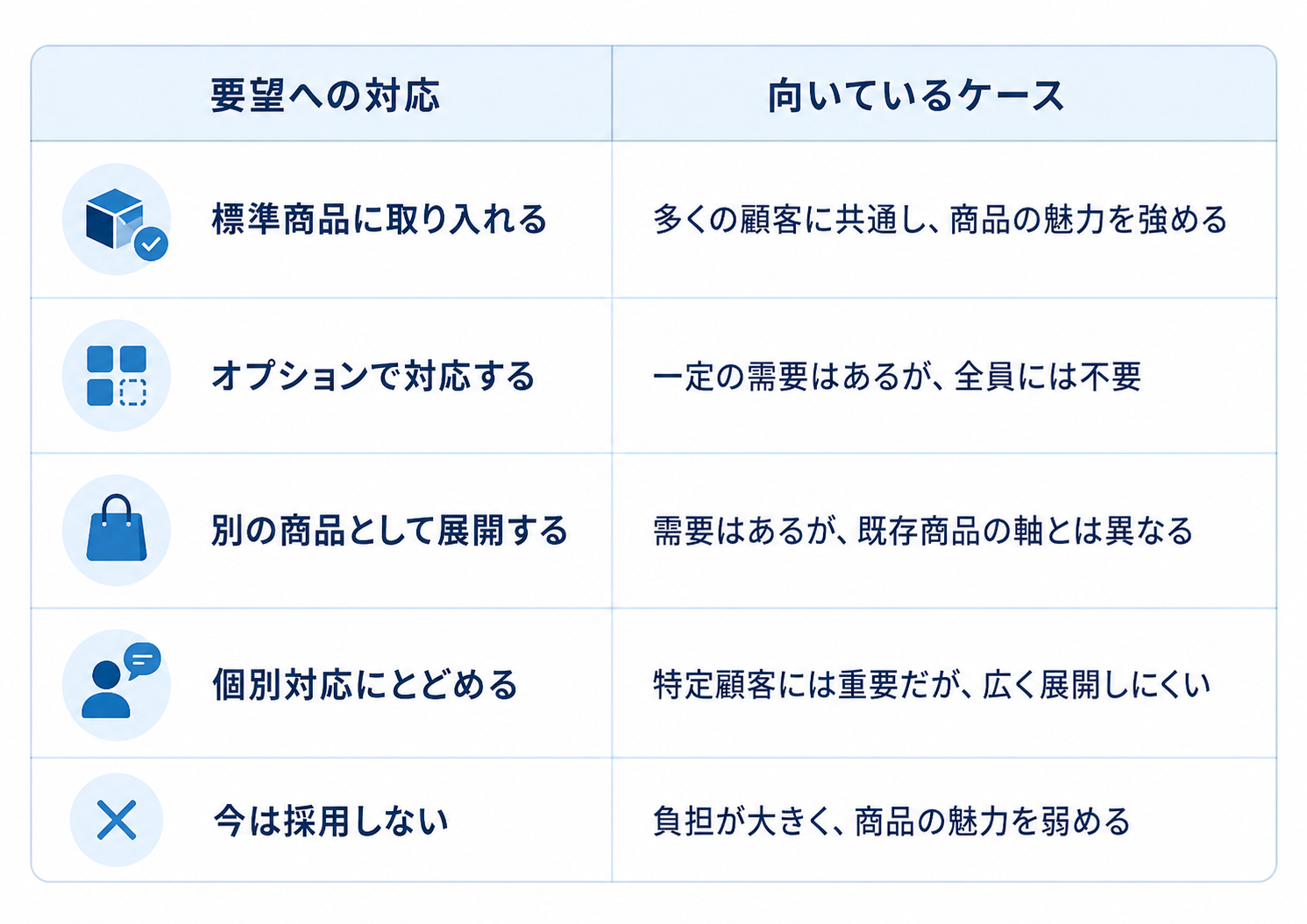 ブログ27_表1.png