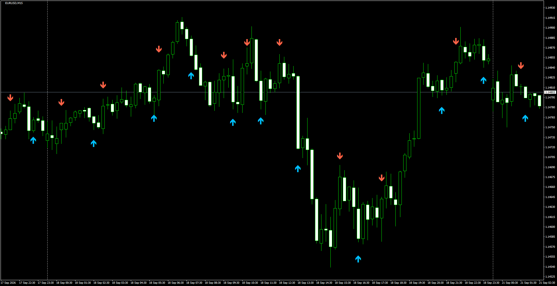 EURUSD(M15)_2026.09.21_195834.png