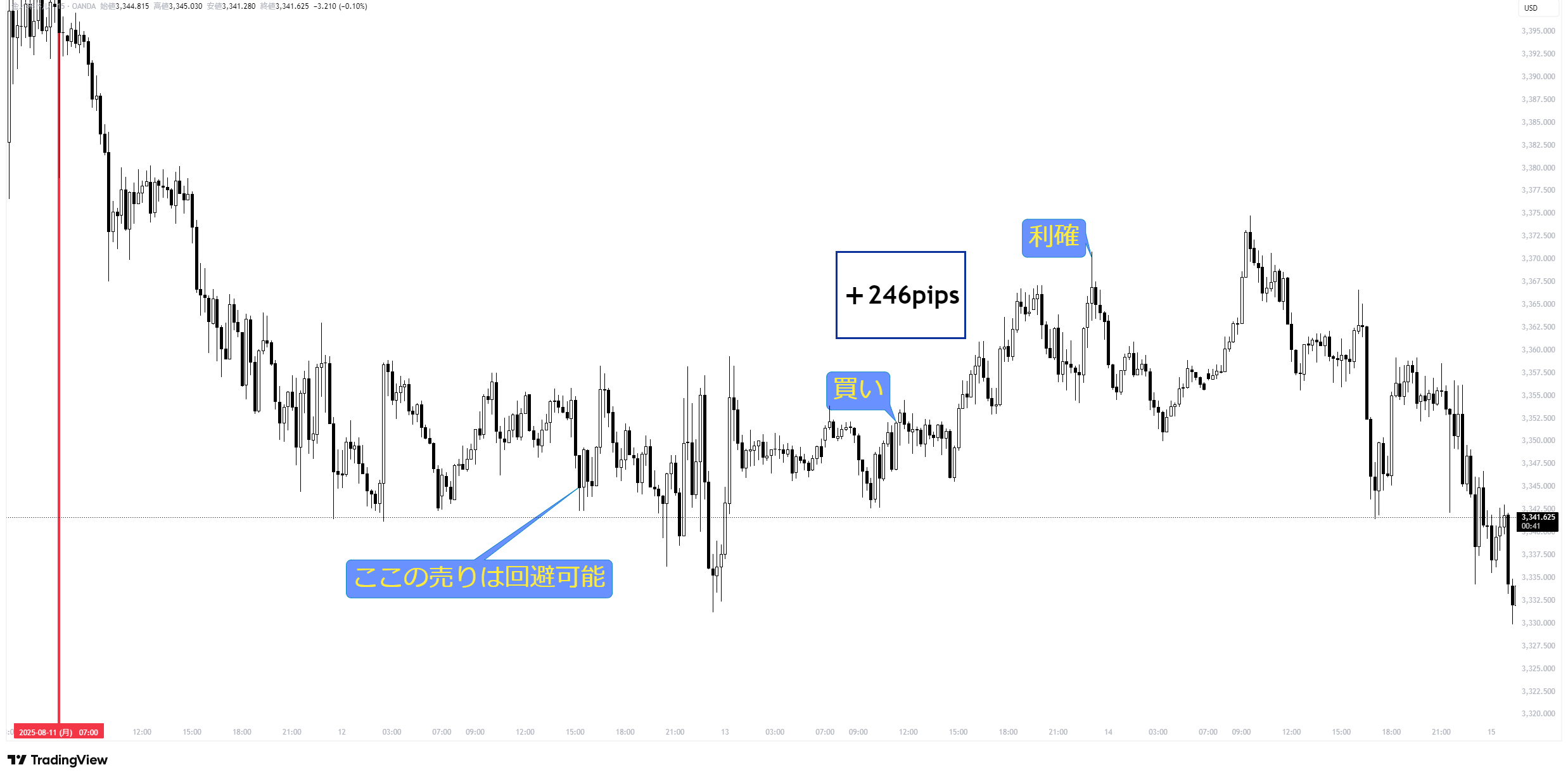 XAUUSD_2025-08-18_22-14-20_1502c.png