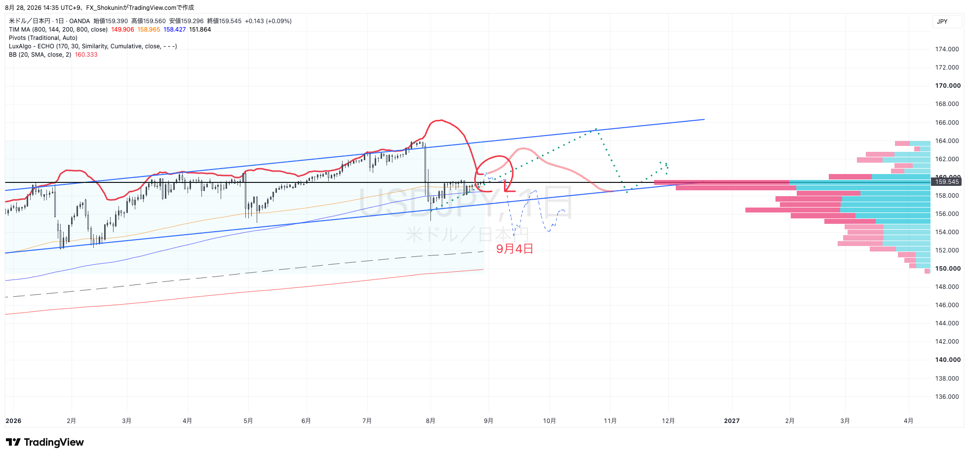 USDJPY_2026-08-28_14-35-47.png