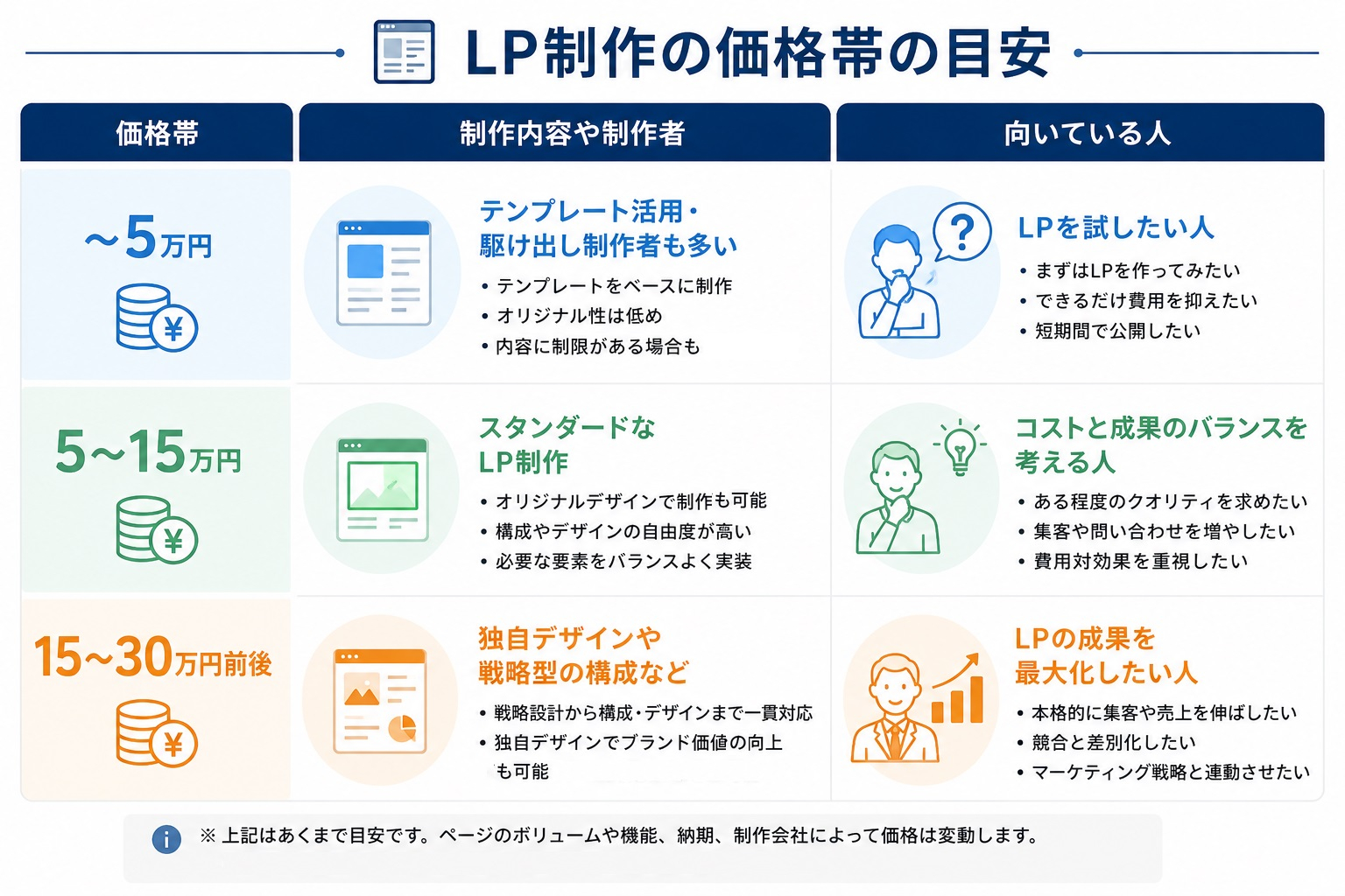 LP制作の価格帯別比較表.jpg