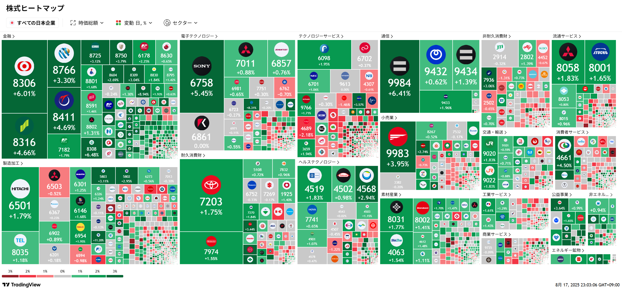 神ツールTradingViewを使い倒す【連載】第3回「ヒートマップとスクリーニング」｜くるーにぃ｜coconalaブログ