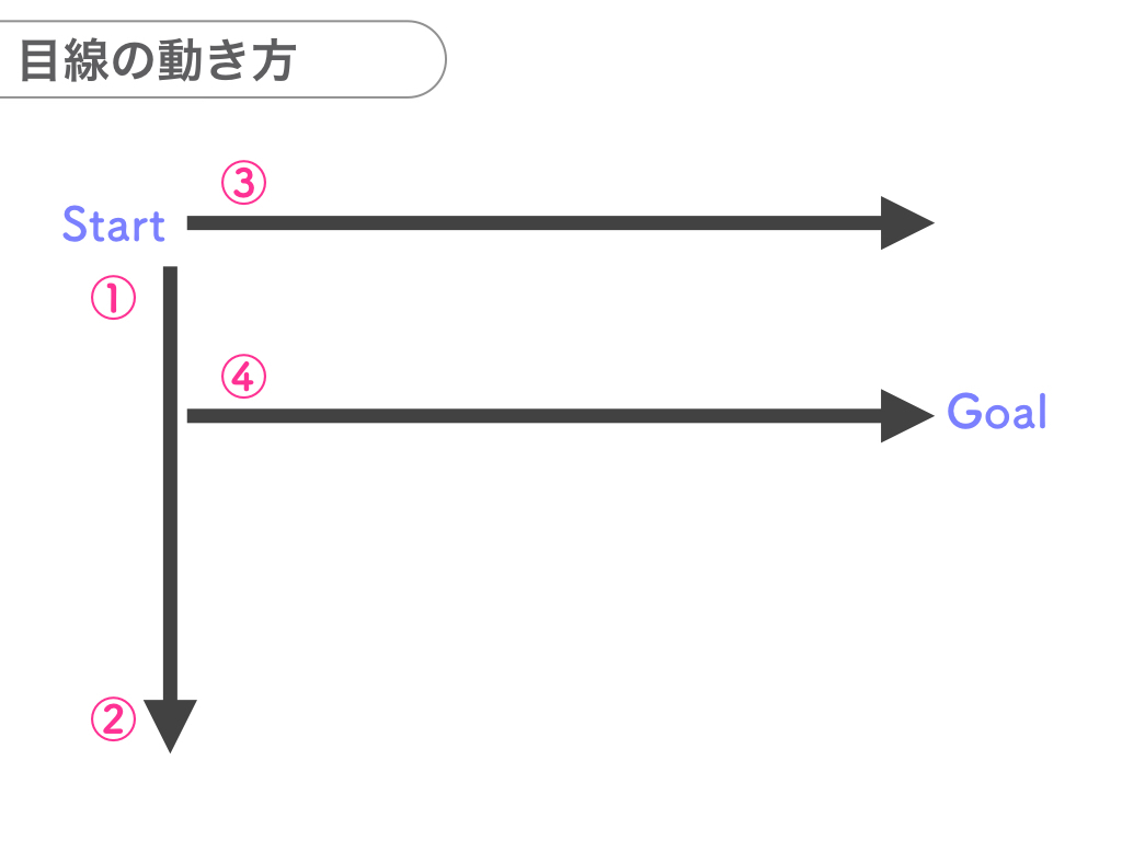 【ブログ３１】ココナラ.002.jpeg