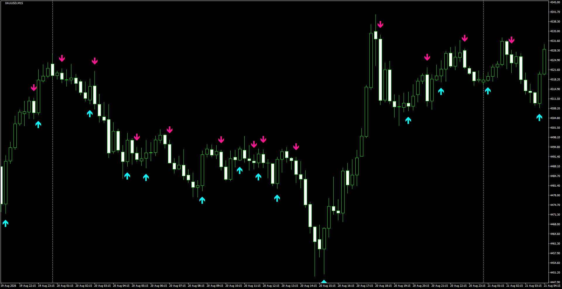 XAUUSD(M15)_2026.08.21_201909.png