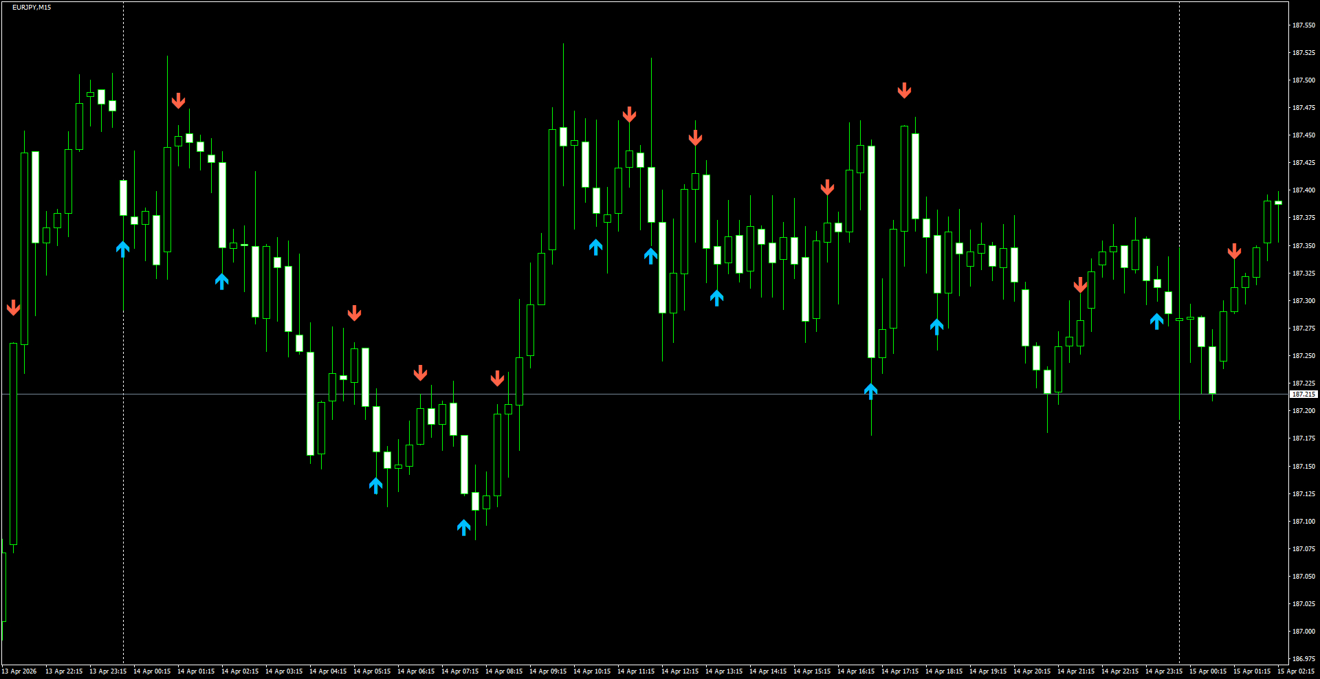 EURJPY(M15)_2026.04.15_200555.png