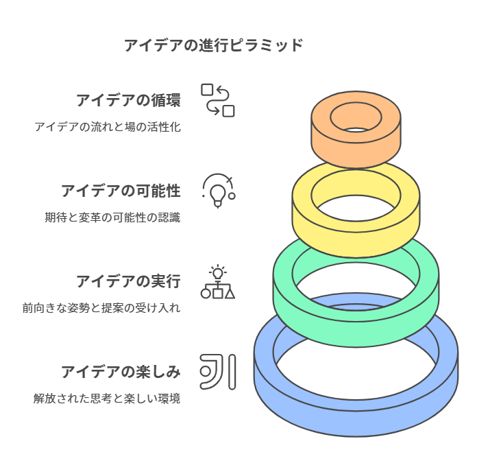 「アイデアを楽しむ」から「可能性を感じる」まで - visual selection.png