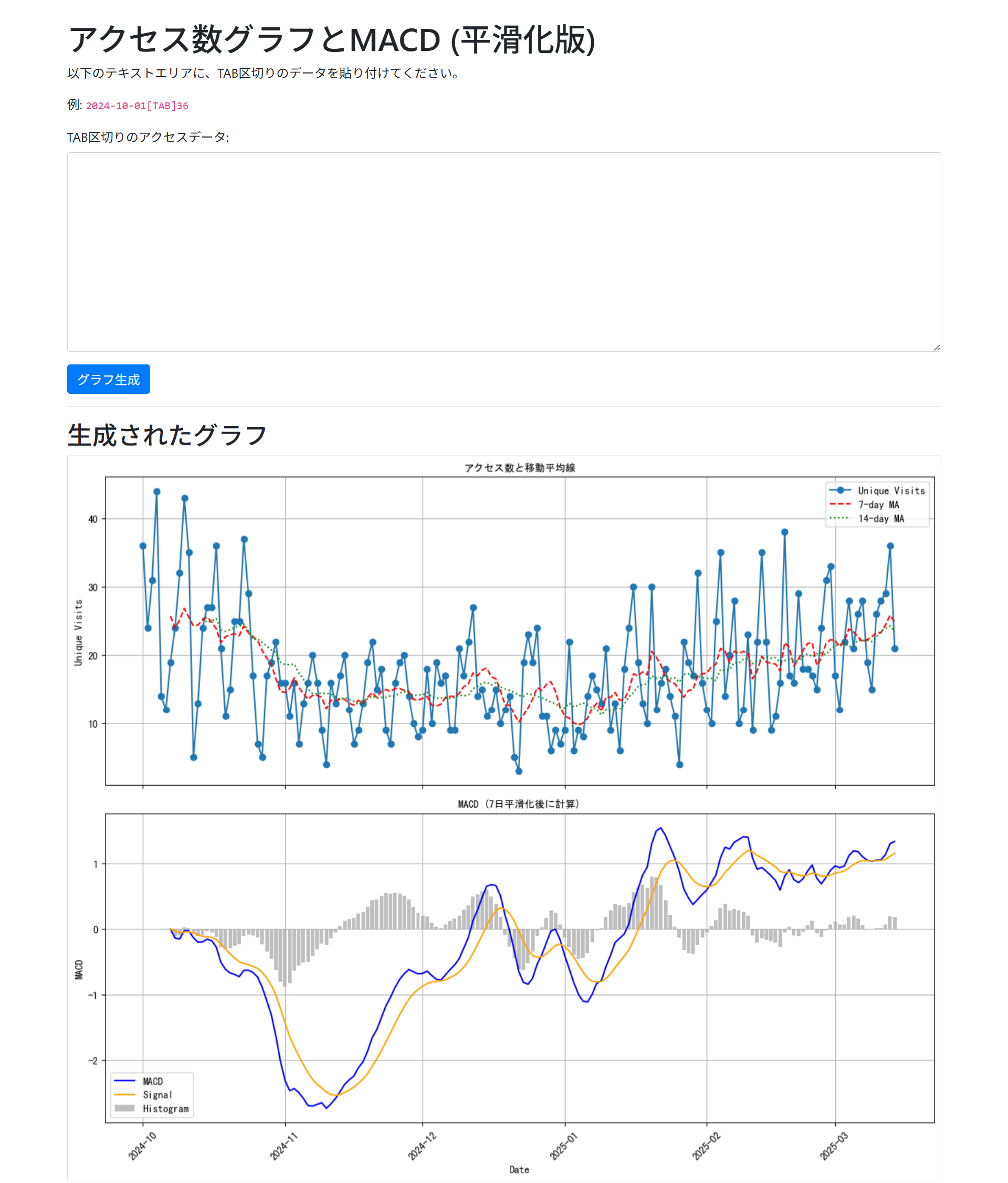 アクセス数グラフとMACD-03-16-2025_12_14_AM.png