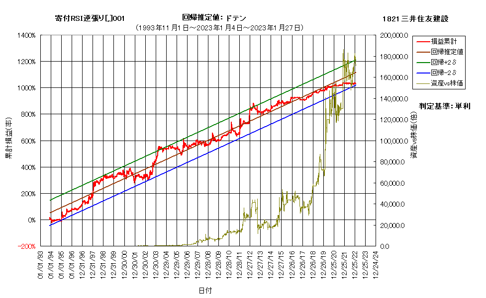 システム成績複利230127G6.png
