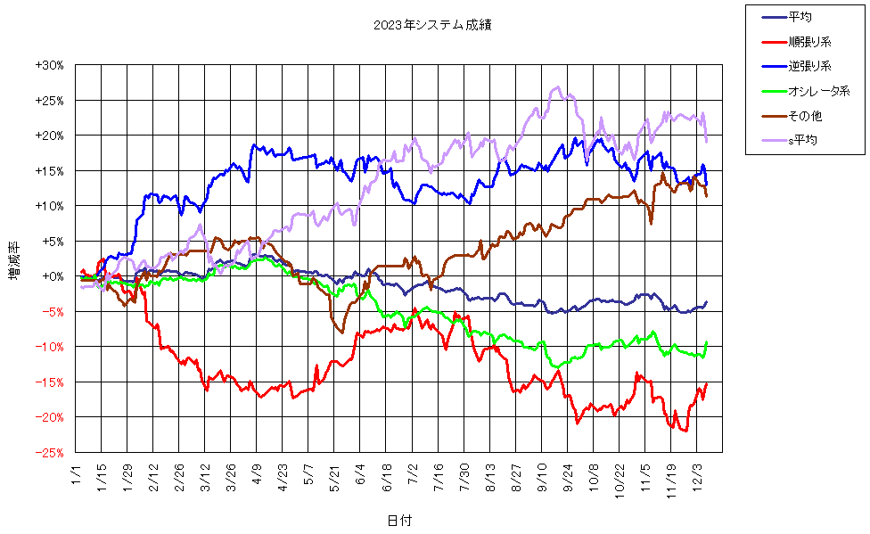 システム成績複利231208G1.png