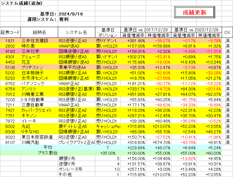 システム成績複利240816.png