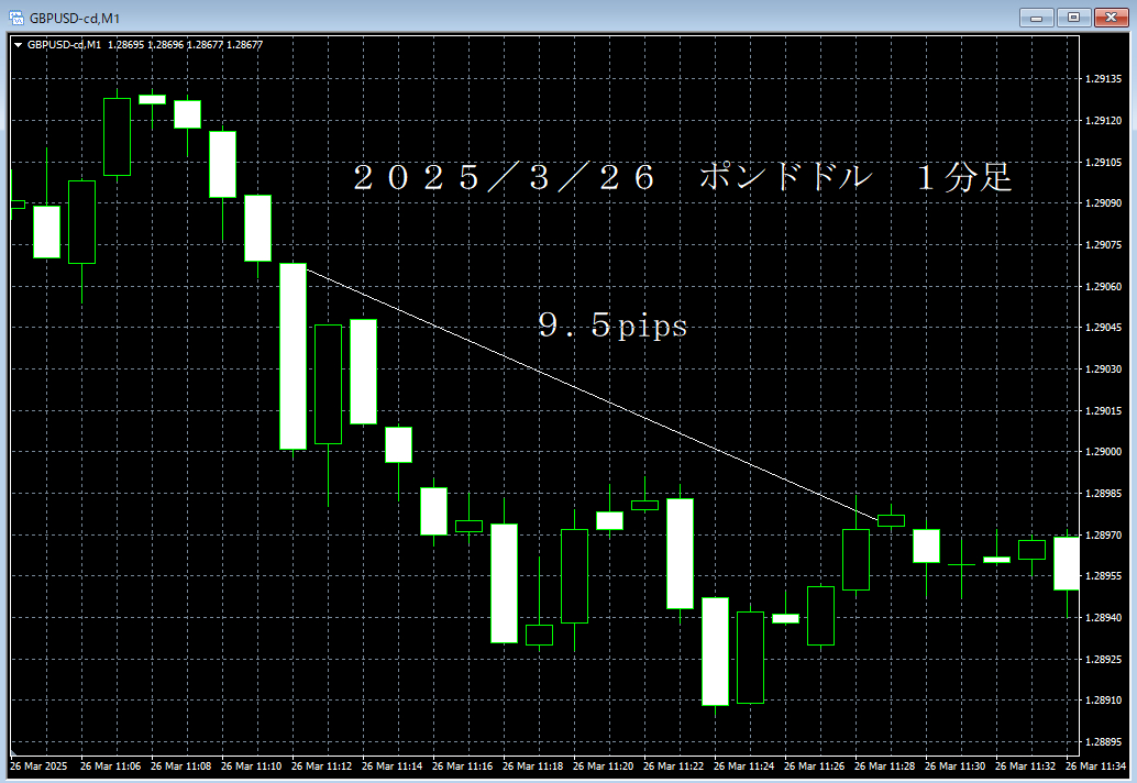 20250326ポンドドル１分足.png