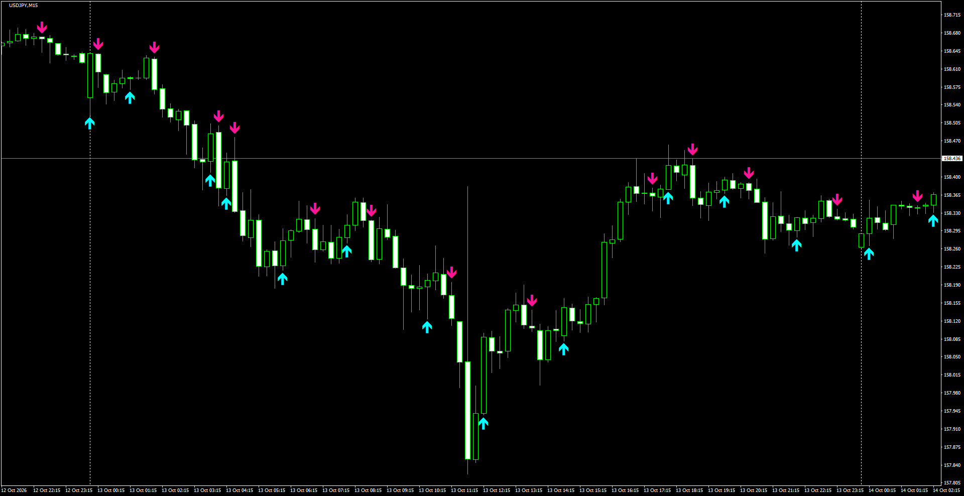 USDJPY(M15)_2026.10.14_195739.png