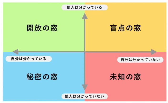 ジョハリの窓.PNG