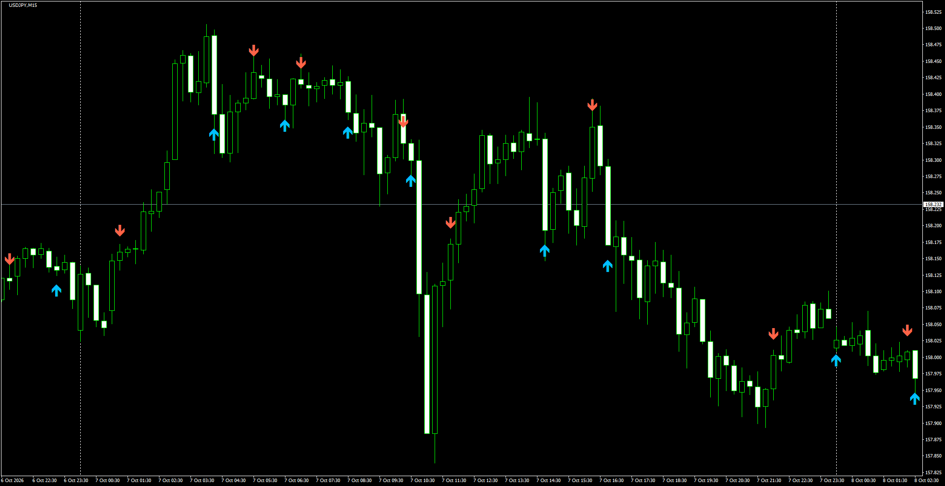 USDJPY(M15)_2026.10.08_200113.png