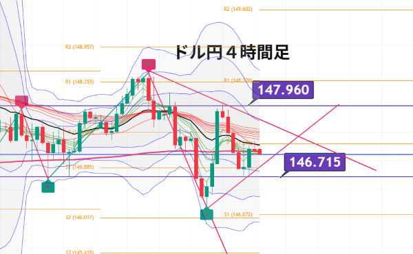 USDJPY_2025-08-18_07-11-25.png