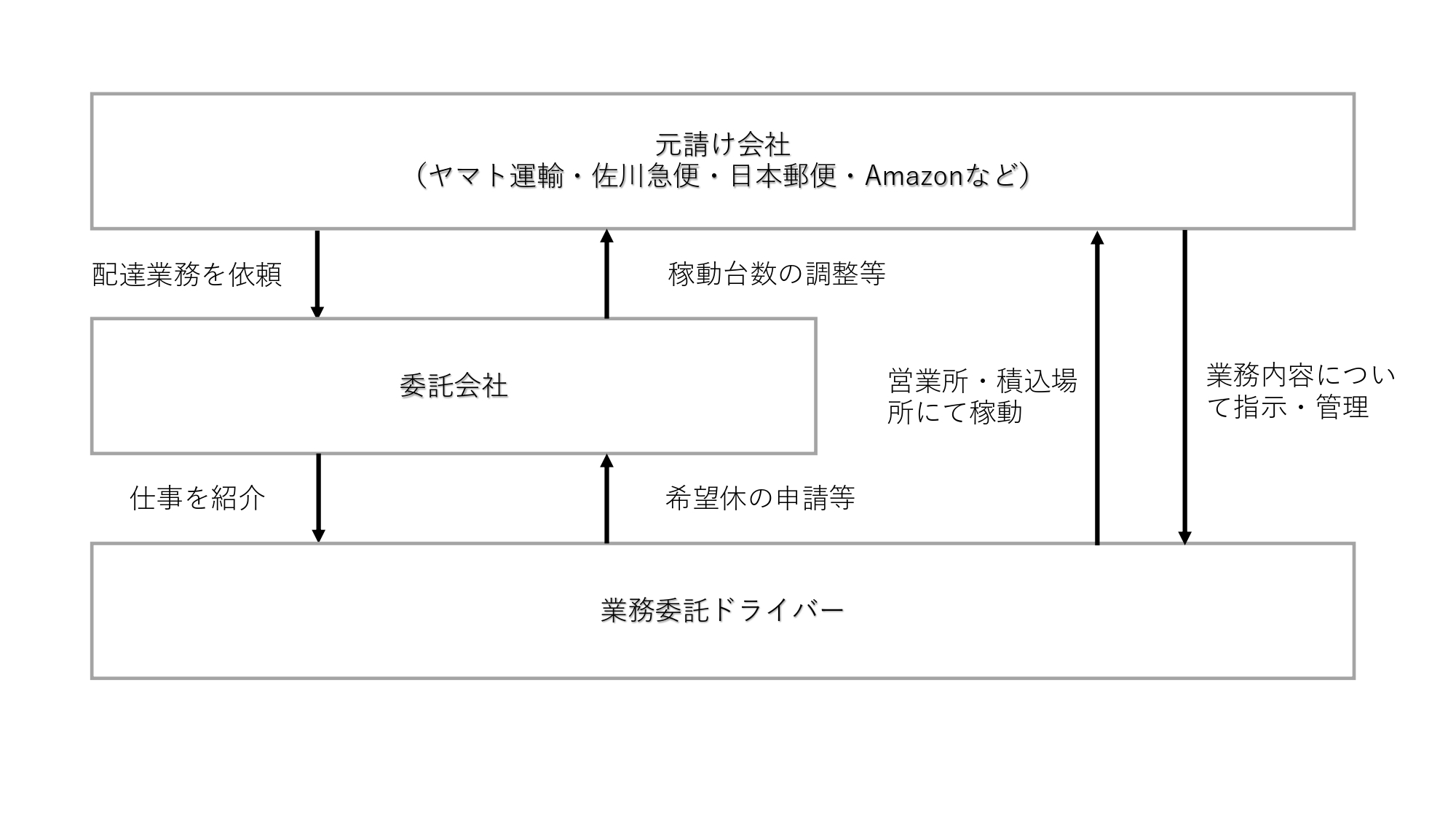 軽貨物業界の仕組み_page-0001 (1).jpg