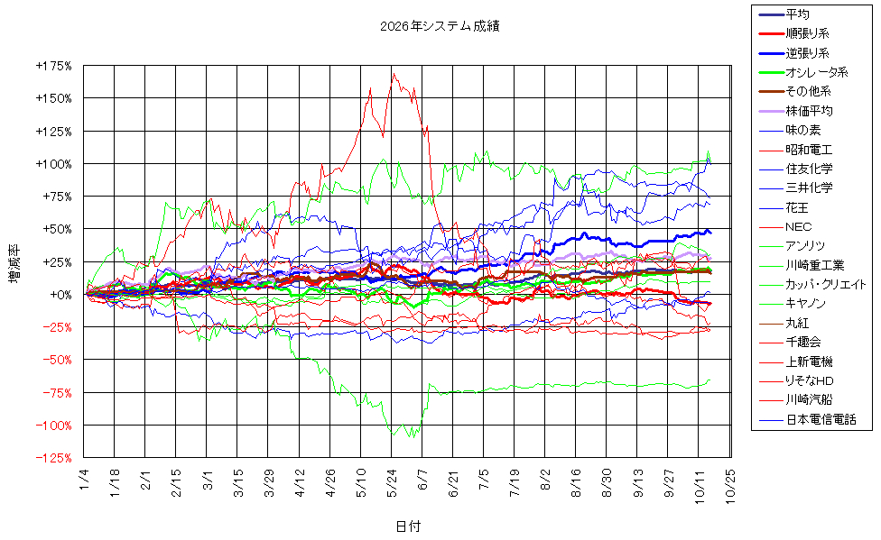システム成績複利261016G2.png