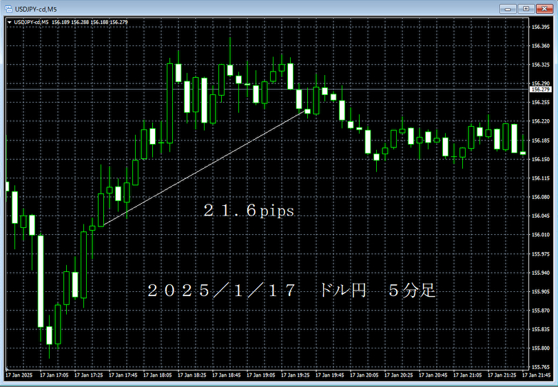 20250117ドル円５分足.png