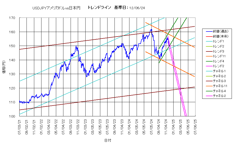 システム成績複利241206G5.png