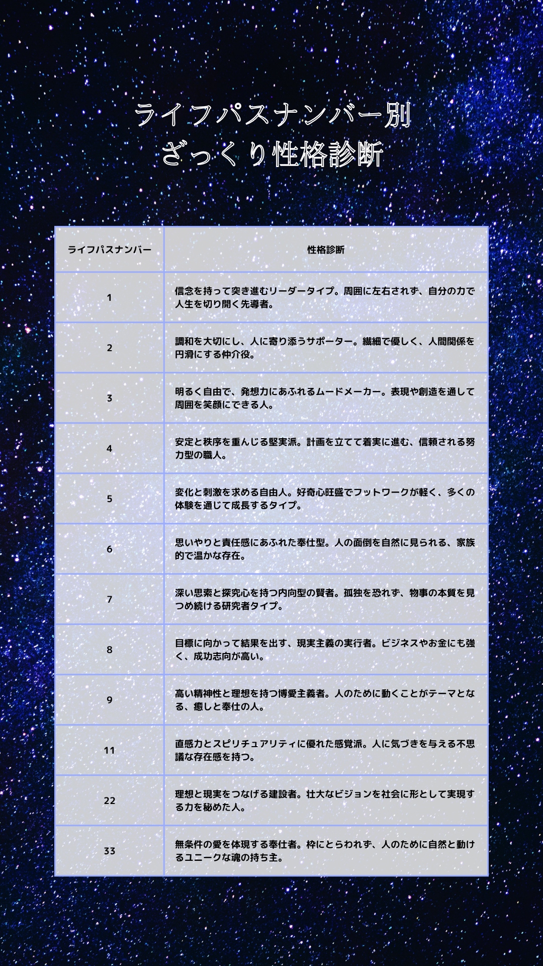 数秘術ざっくり性格診断.png