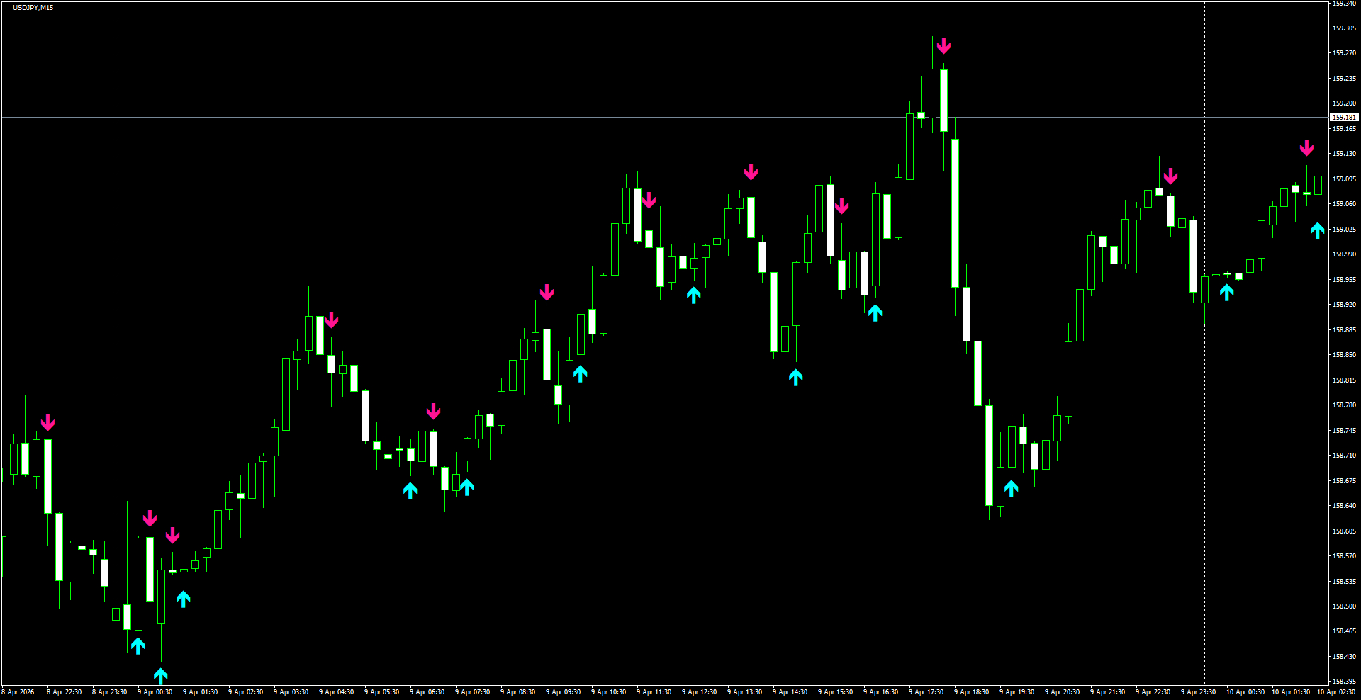 USDJPY(M15)_2026.04.10_200707.png