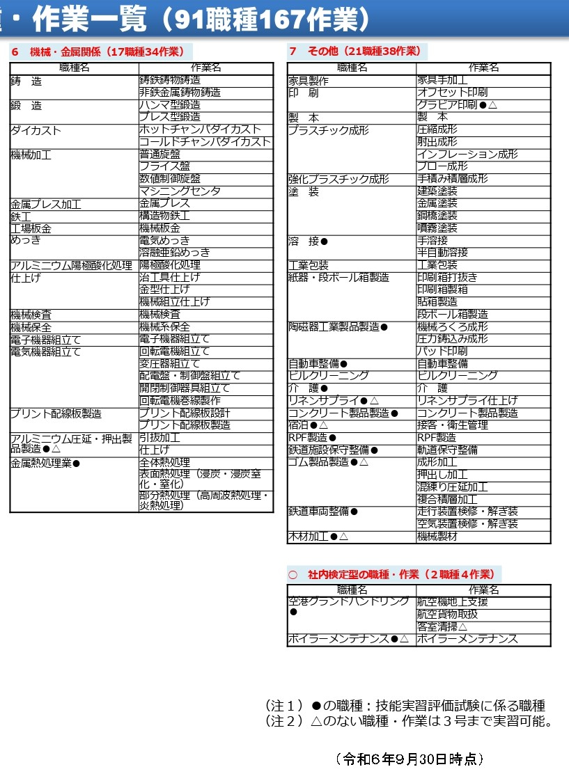 特定技能職種 (2).jpg