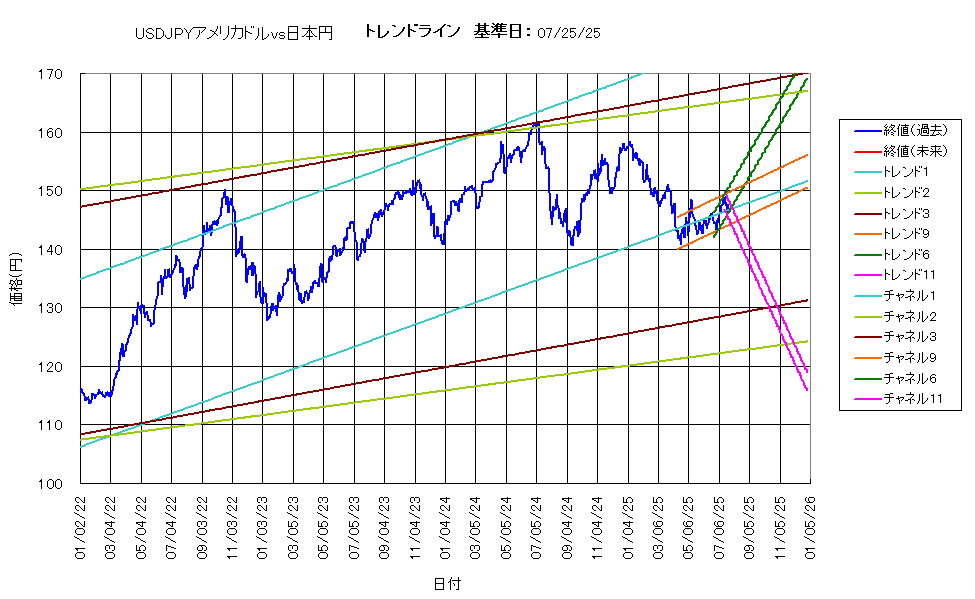 システム成績複利250725G5.png