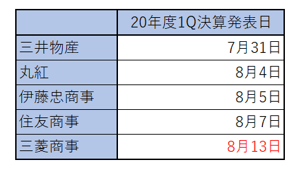 決算発表日.png