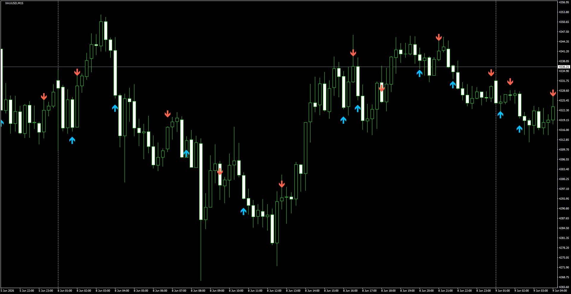 XAUUSD(M15)_2026.06.09_202624.png