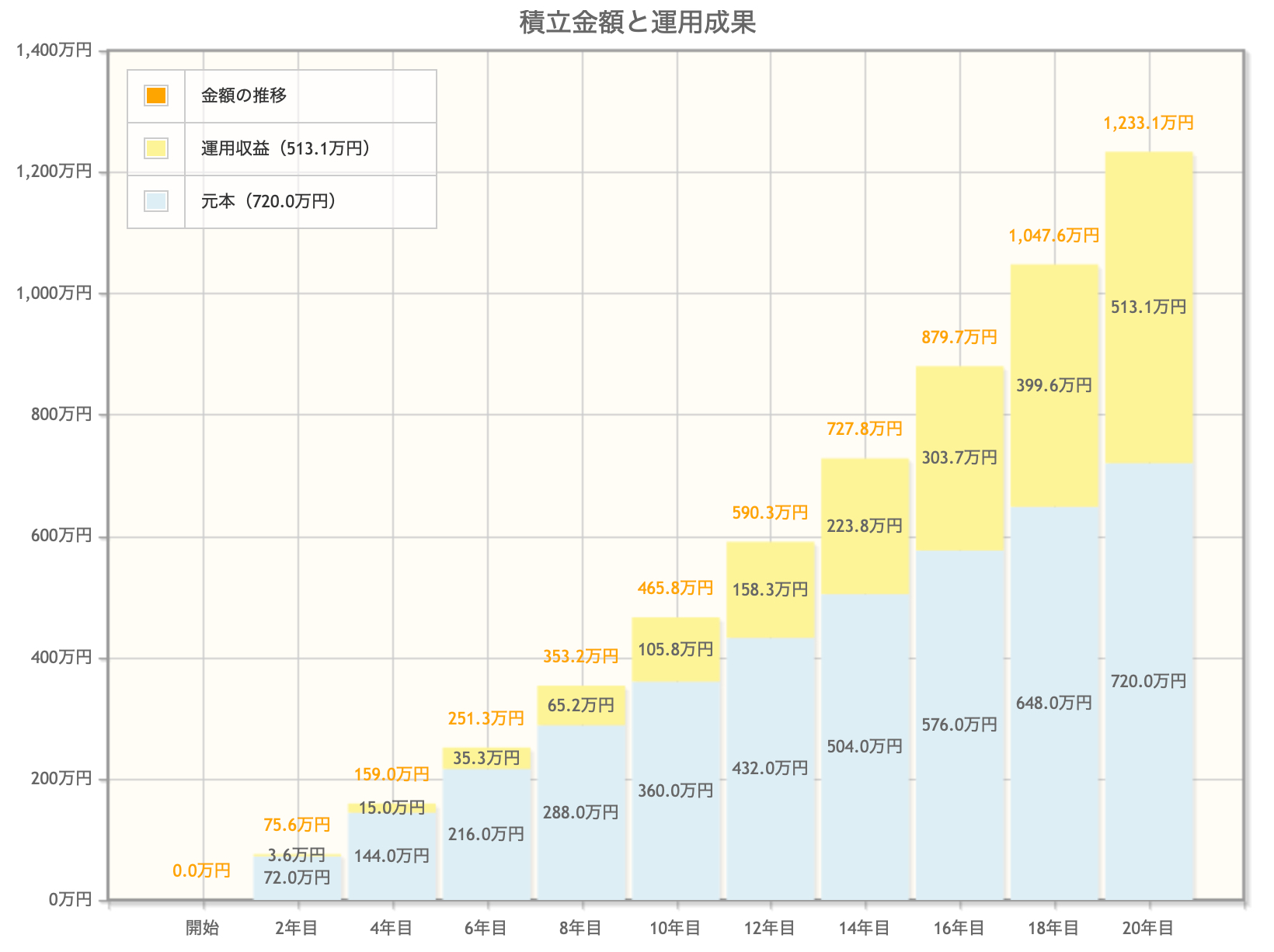 スクリーンショット 2022-06-09 15.25.44.png