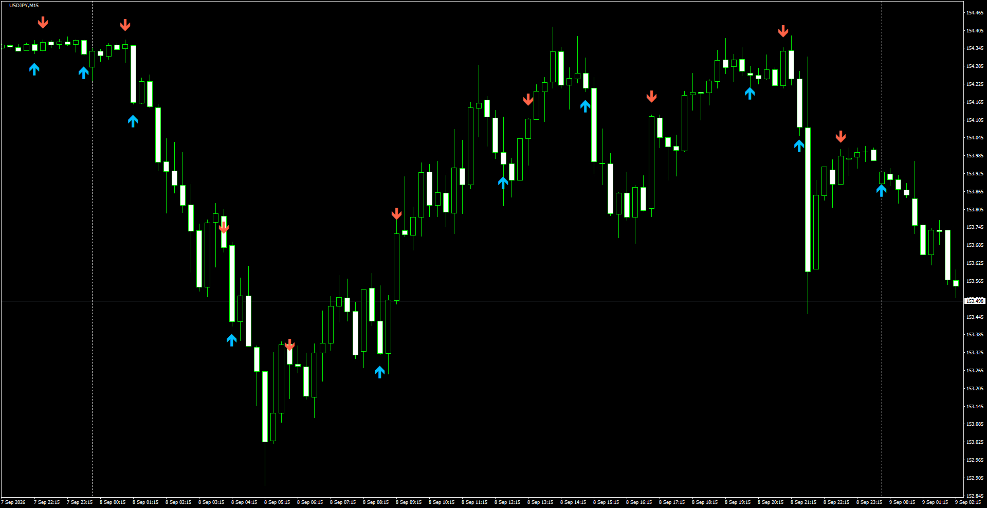 USDJPY(M15)_2026.09.09_195313.png