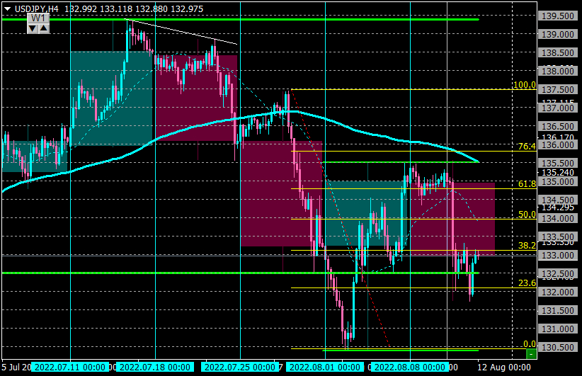 USDJPYH4_12.png