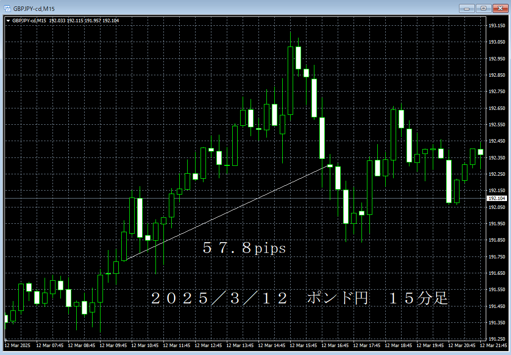 20250312ポンド円１５分足.png