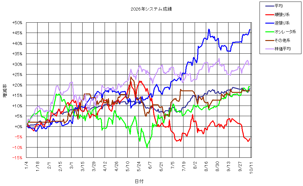 システム成績複利261009G1.png