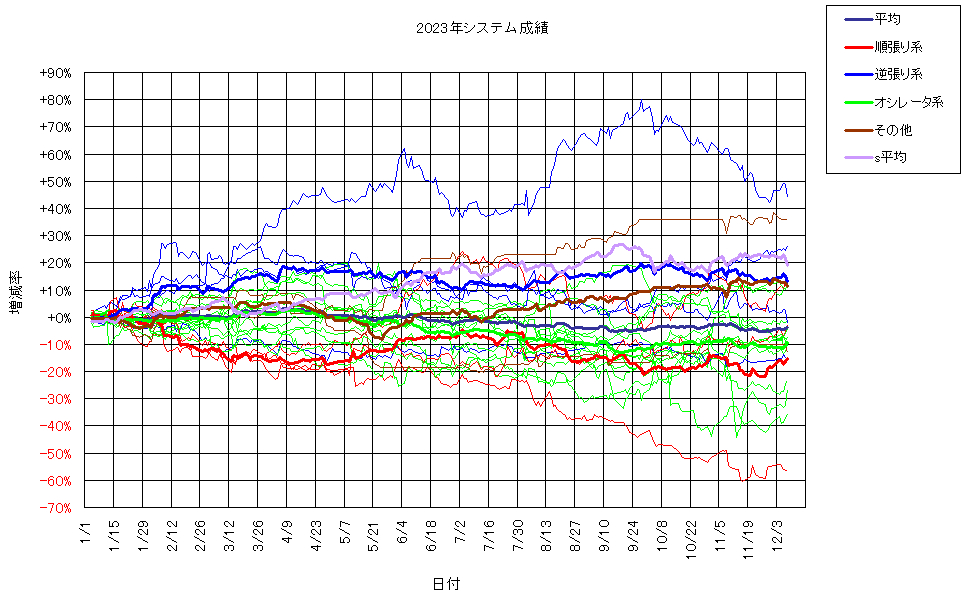 システム成績複利231208G2.png