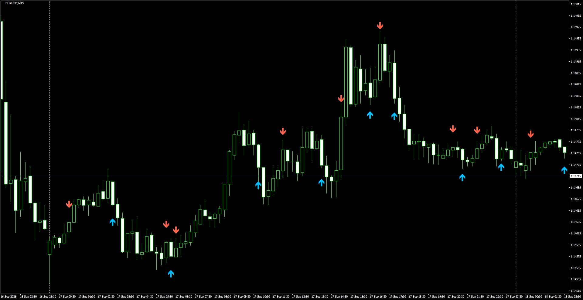 EURUSD(M15)_2026.09.18_200846.png