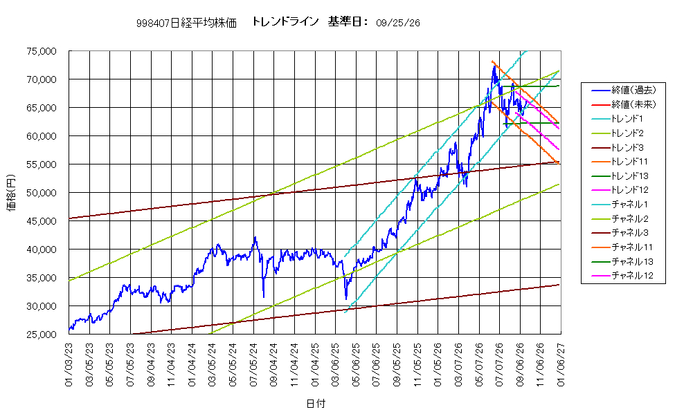 システム成績複利260925G4.png