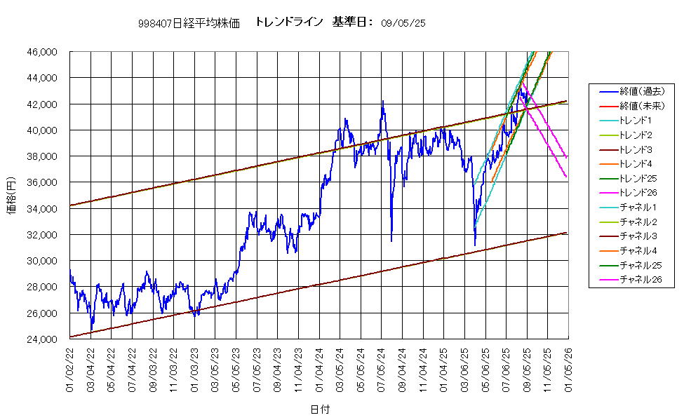 システム成績複利250905G4.png