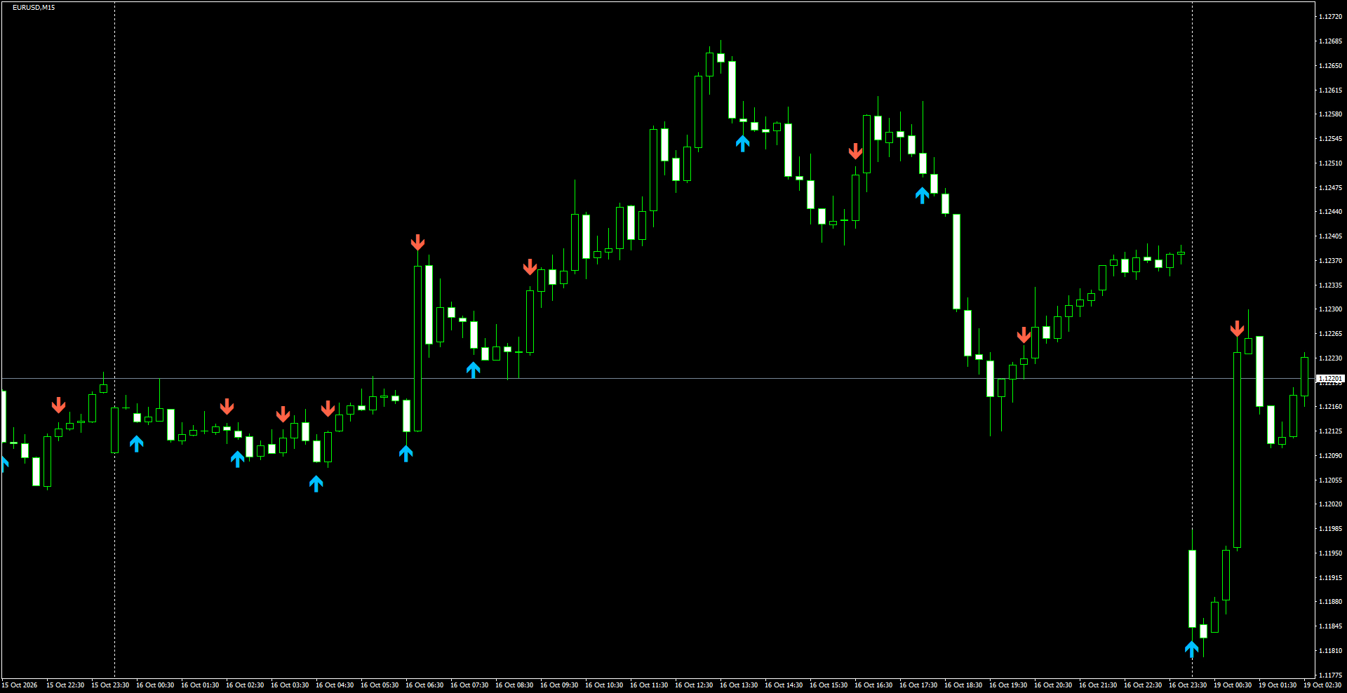 EURUSD(M15)_2026.10.19_201000.png