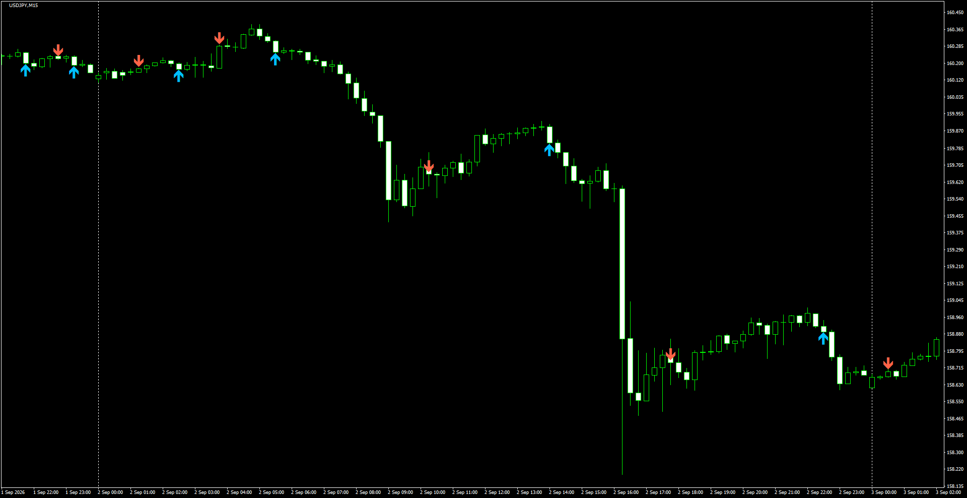 USDJPY(M15)_2026.09.03_194843.png