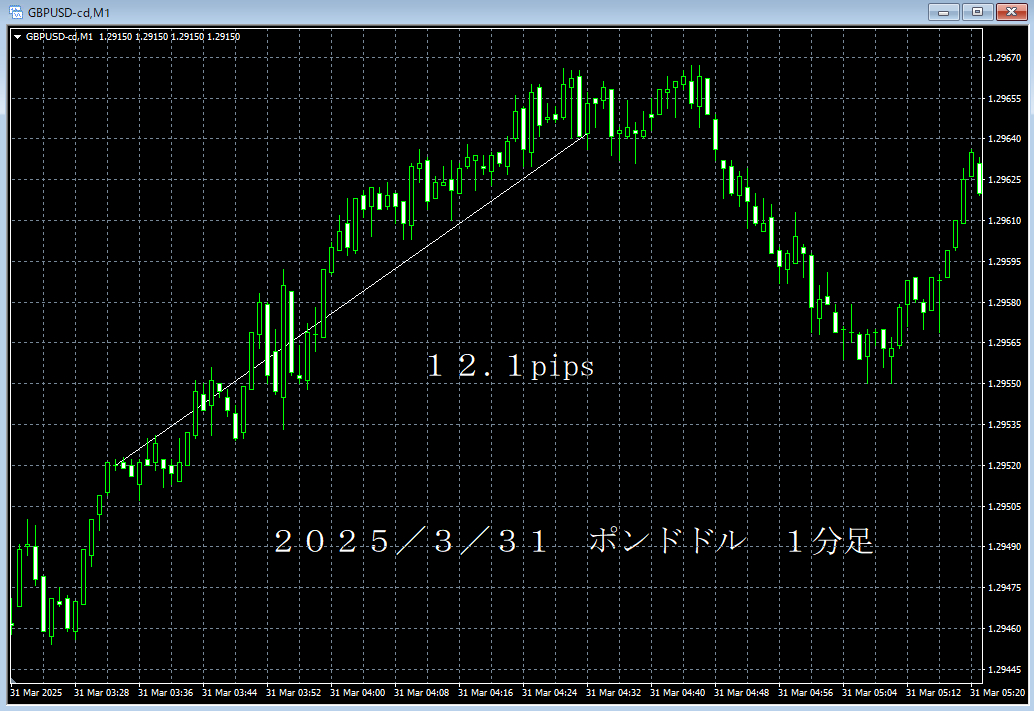 20250331ポンドドル１分足.png